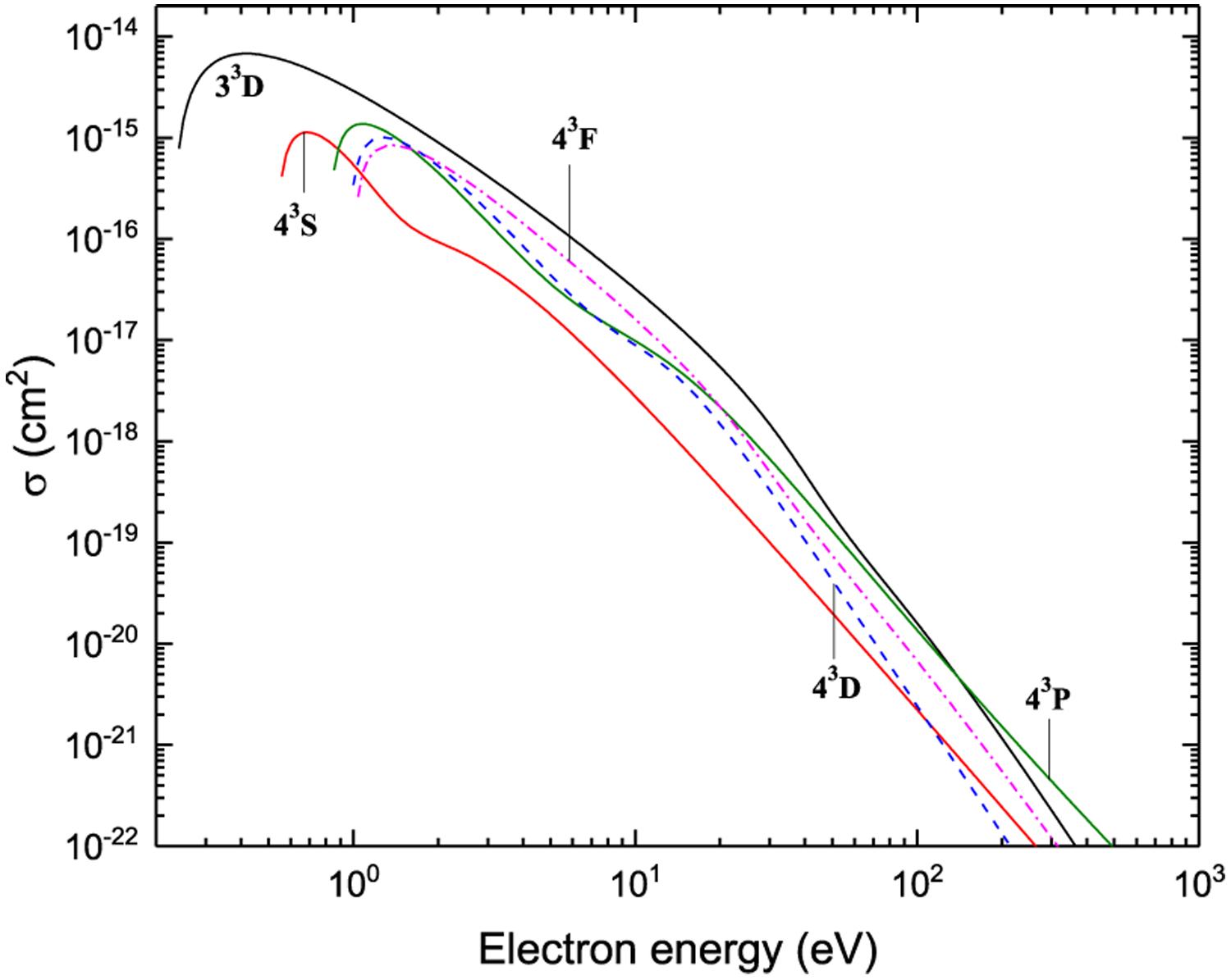 Figure 31: