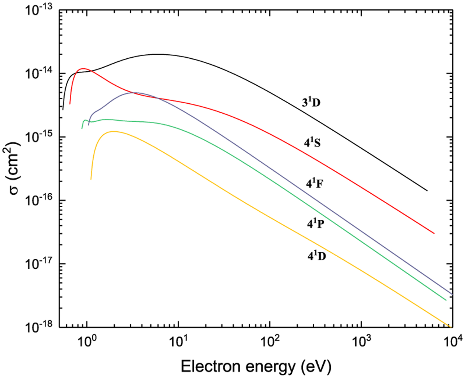 Figure 30: