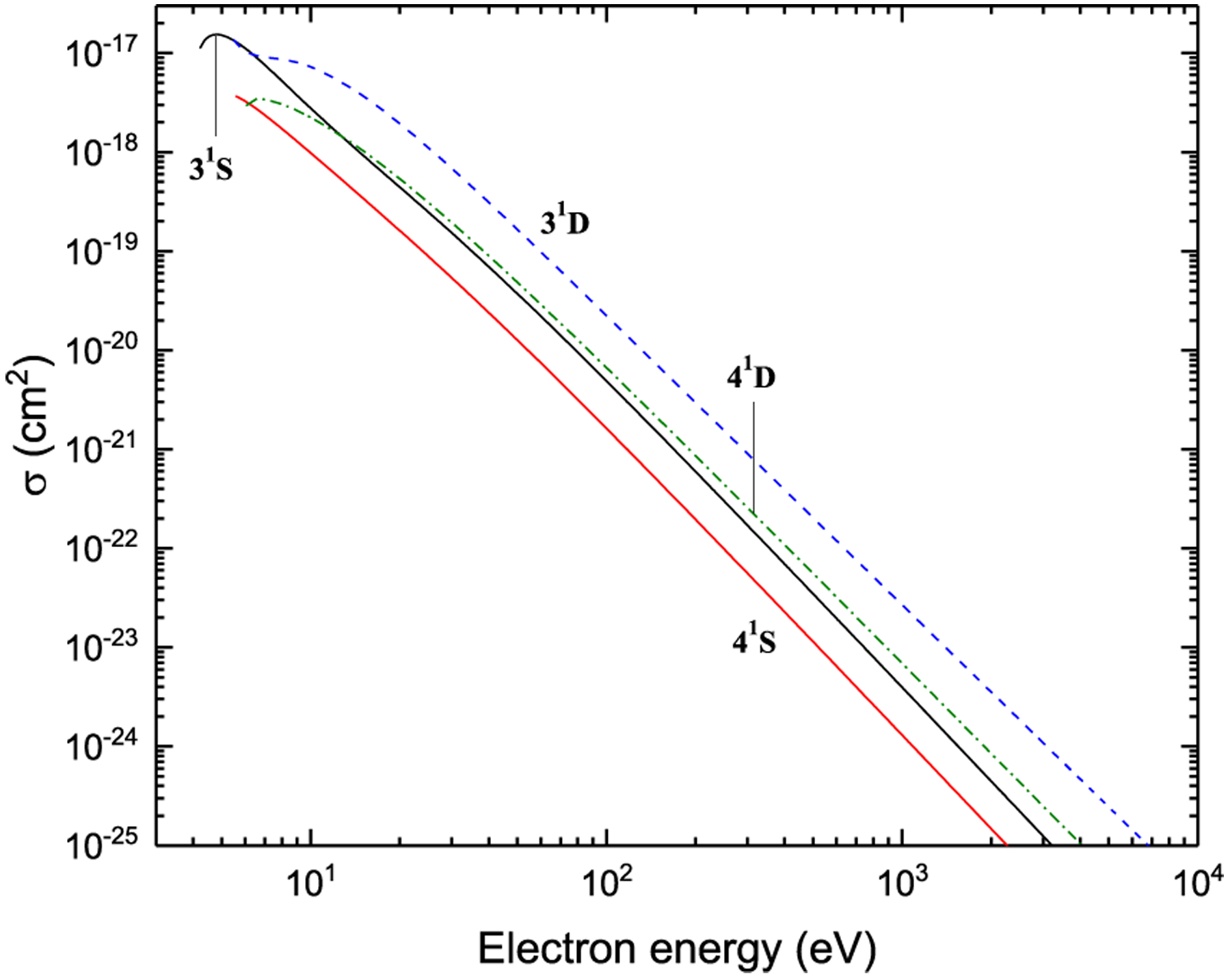 Figure 11: