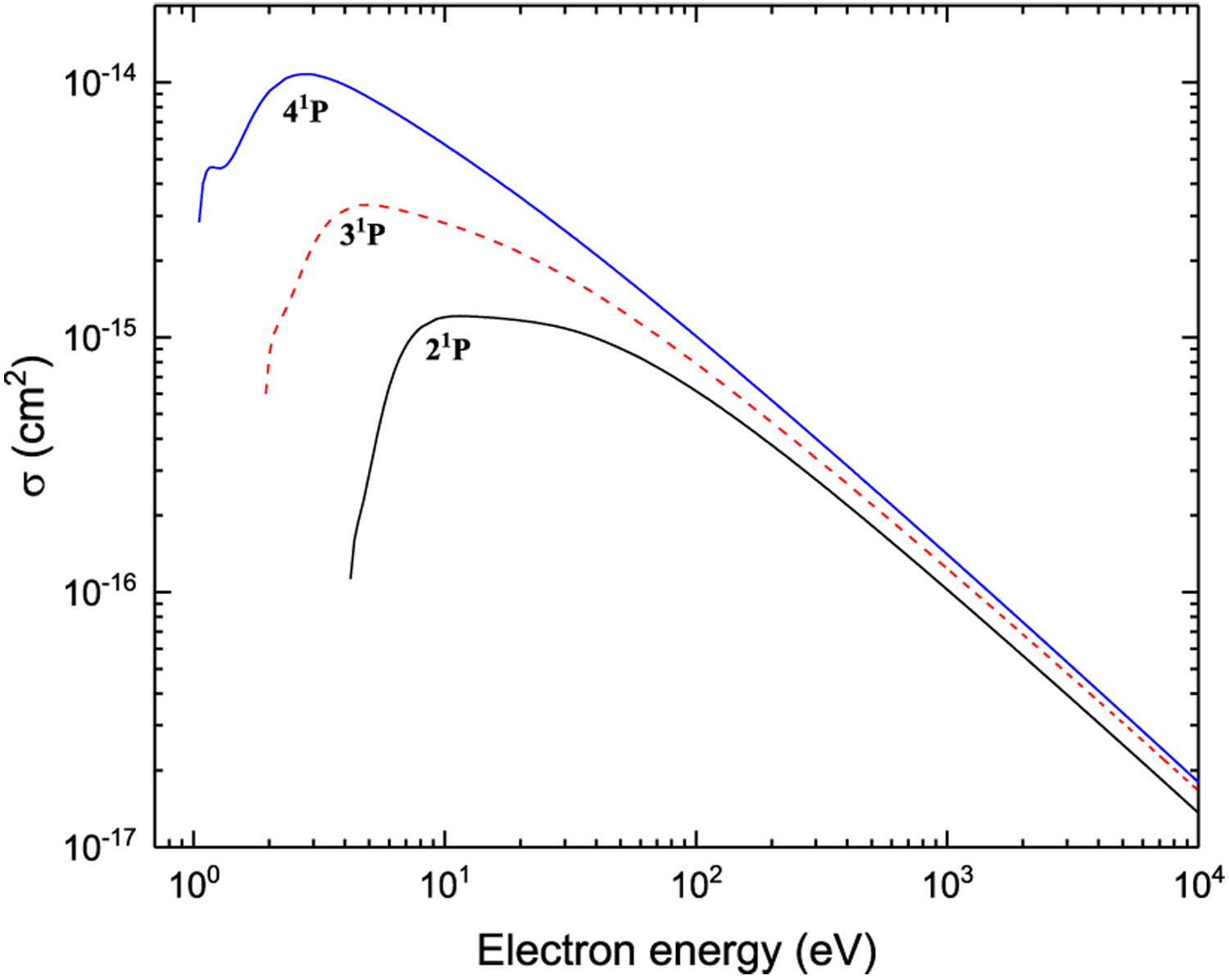 Figure 45: