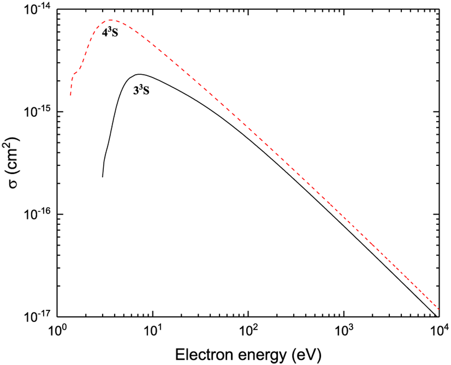 Figure 44: