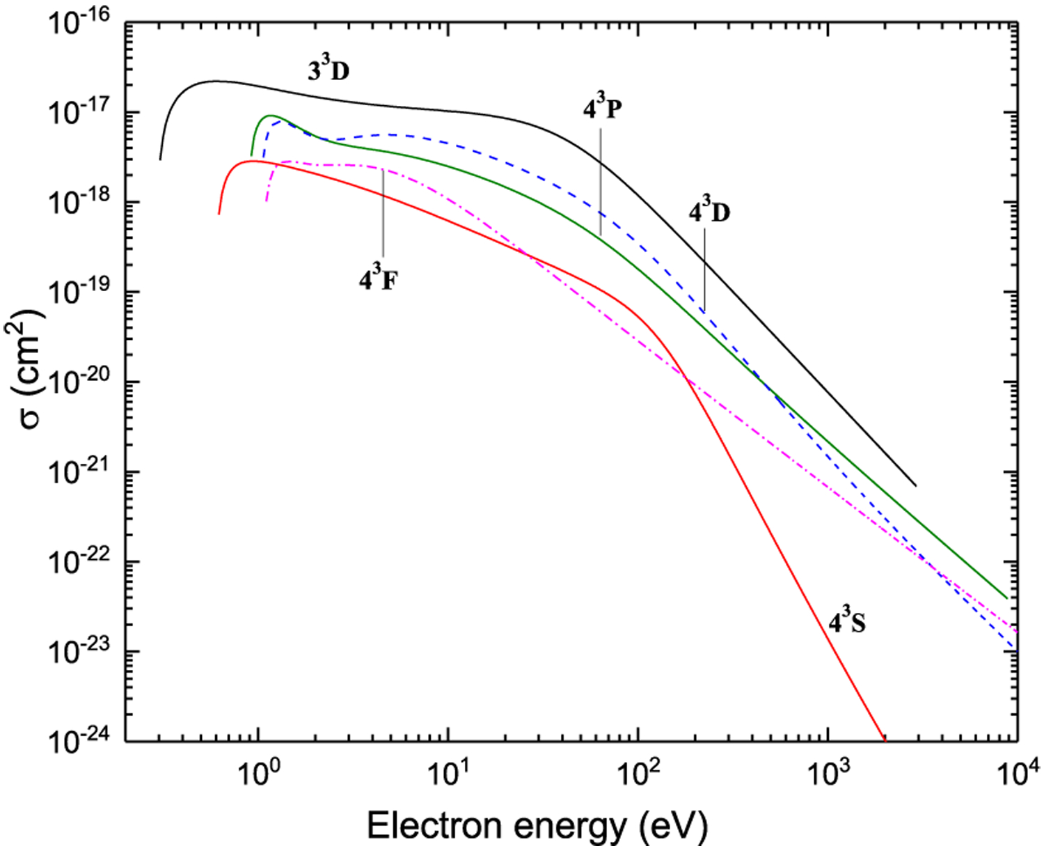 Figure 28: