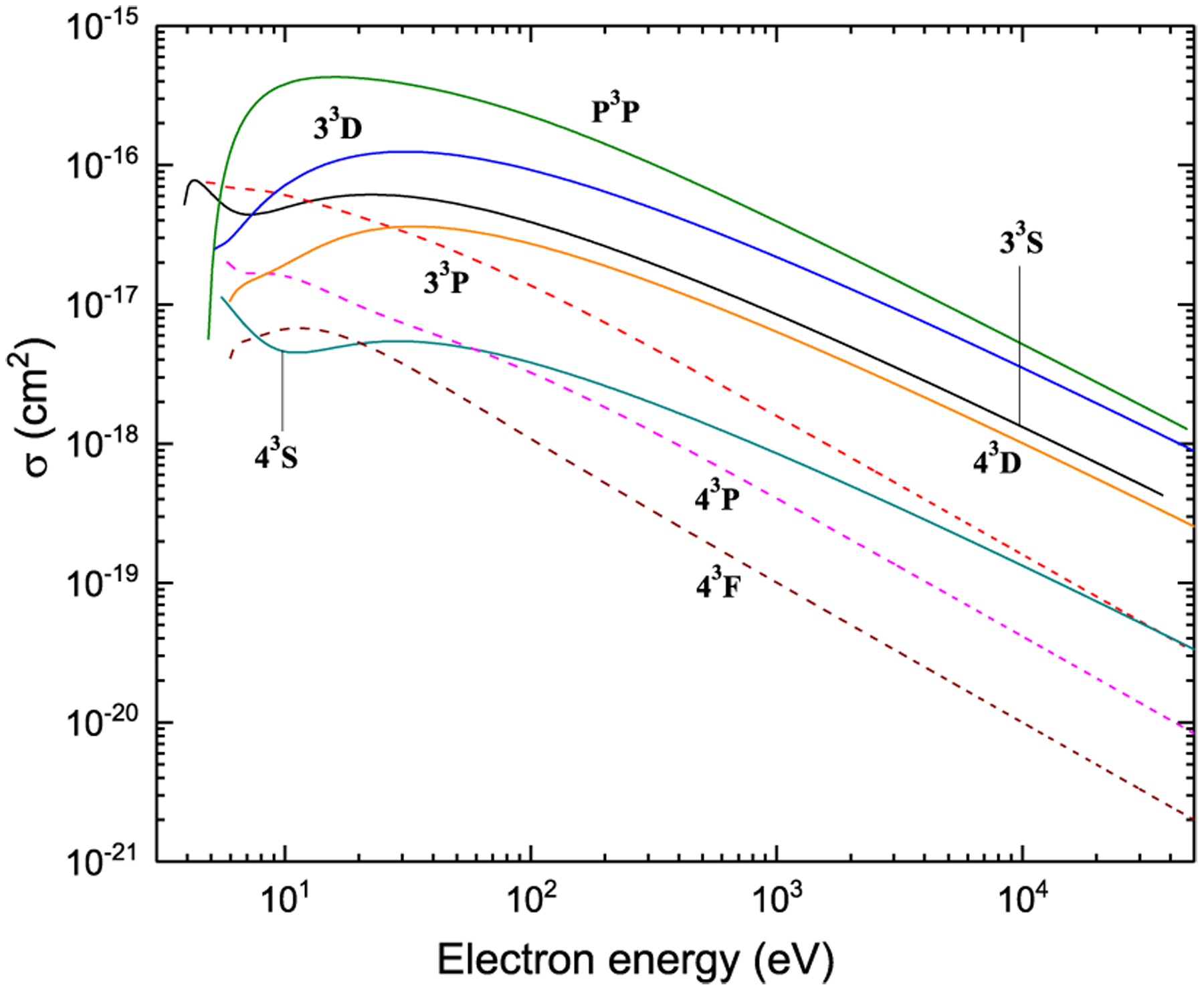 Figure 10: