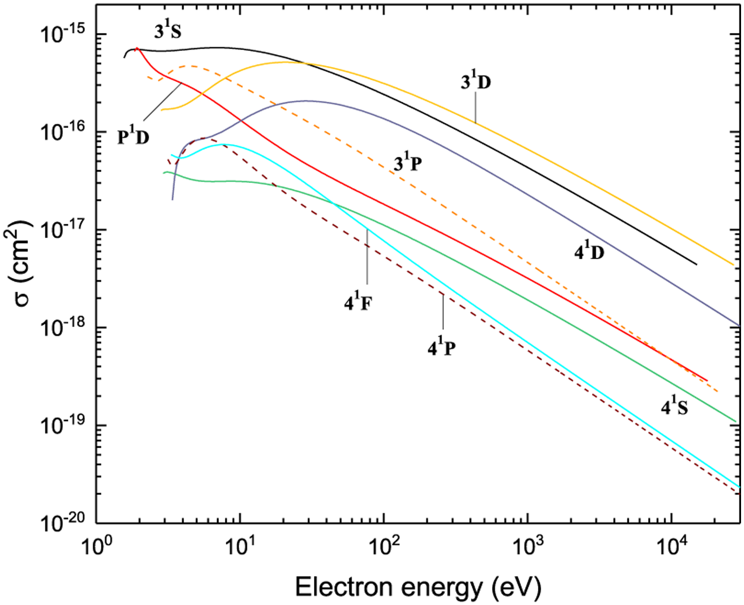 Figure 13: