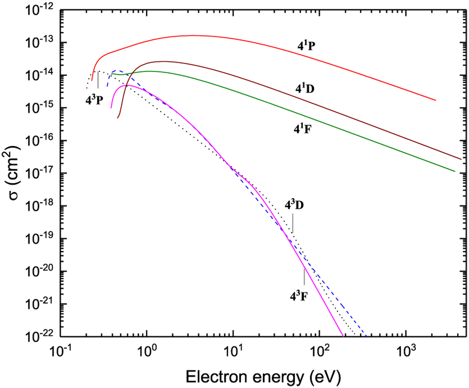 Figure 37: