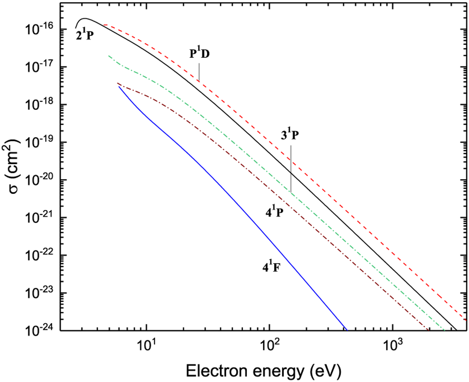 Figure 12: