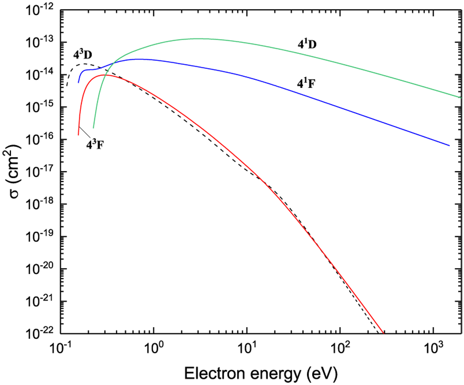 Figure 39: