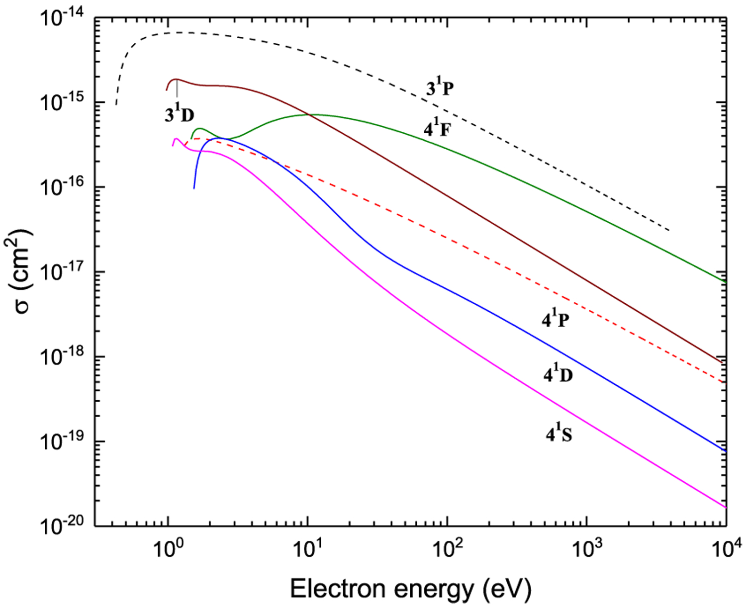 Figure 22: