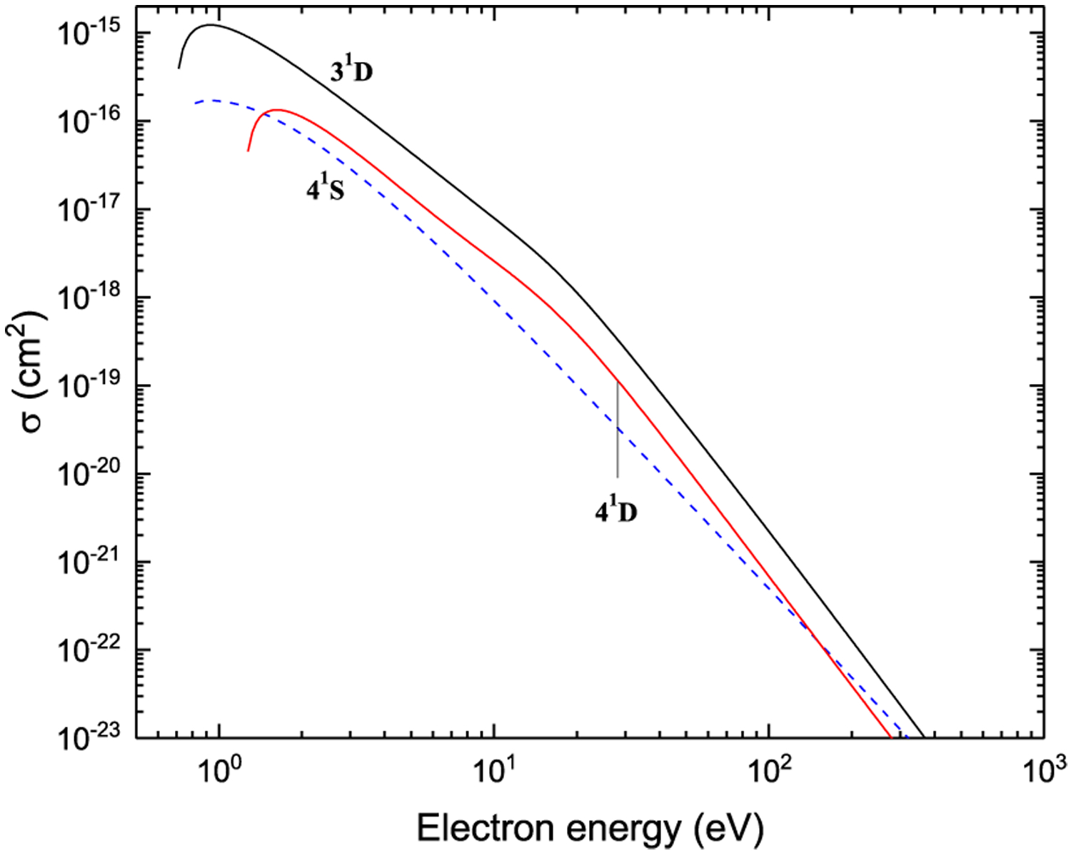 Figure 27: