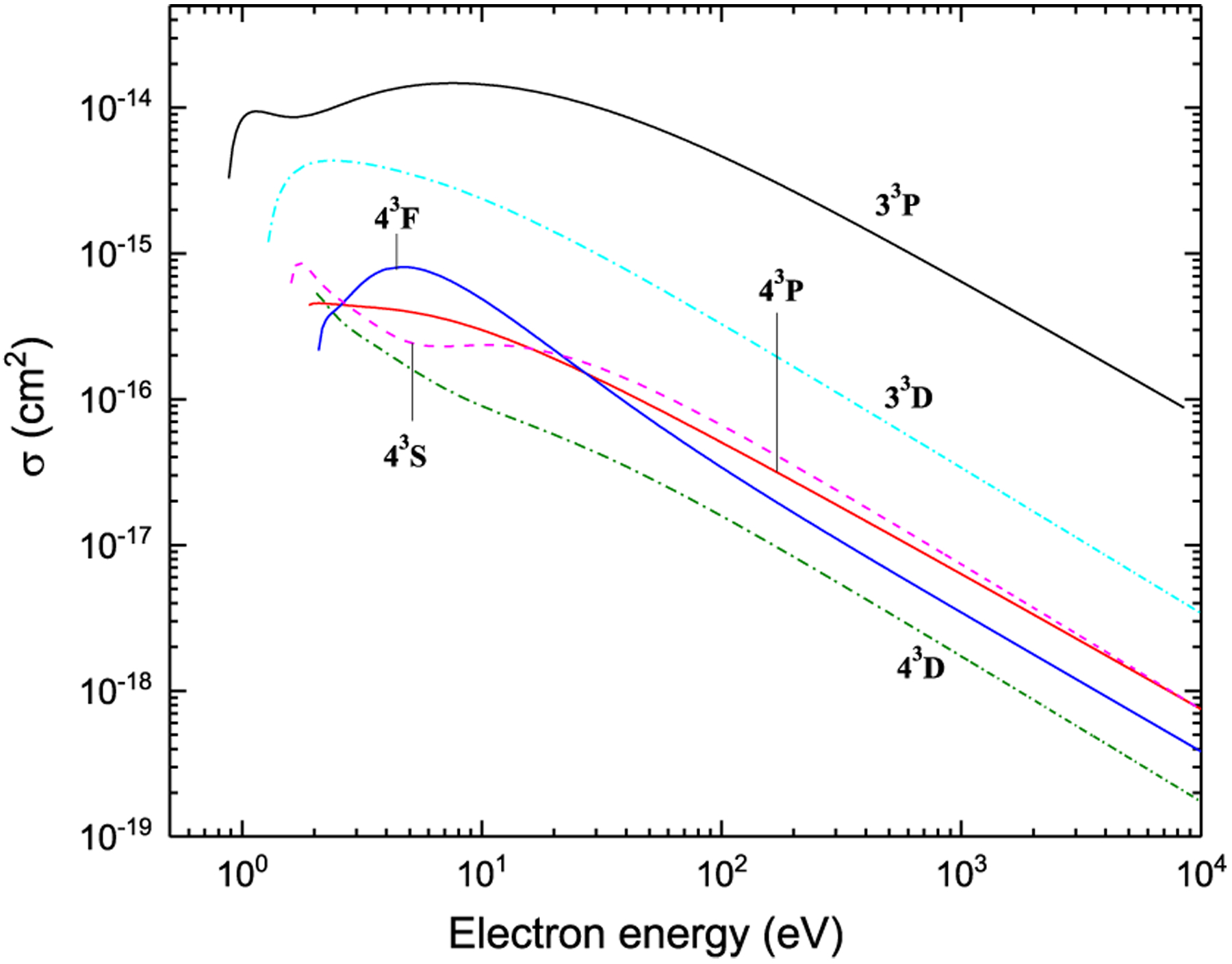 Figure 16: