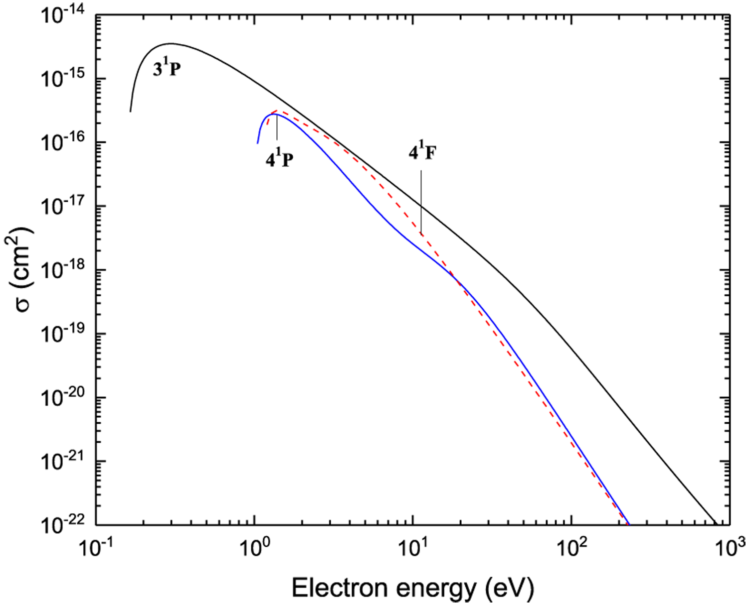 Figure 26: