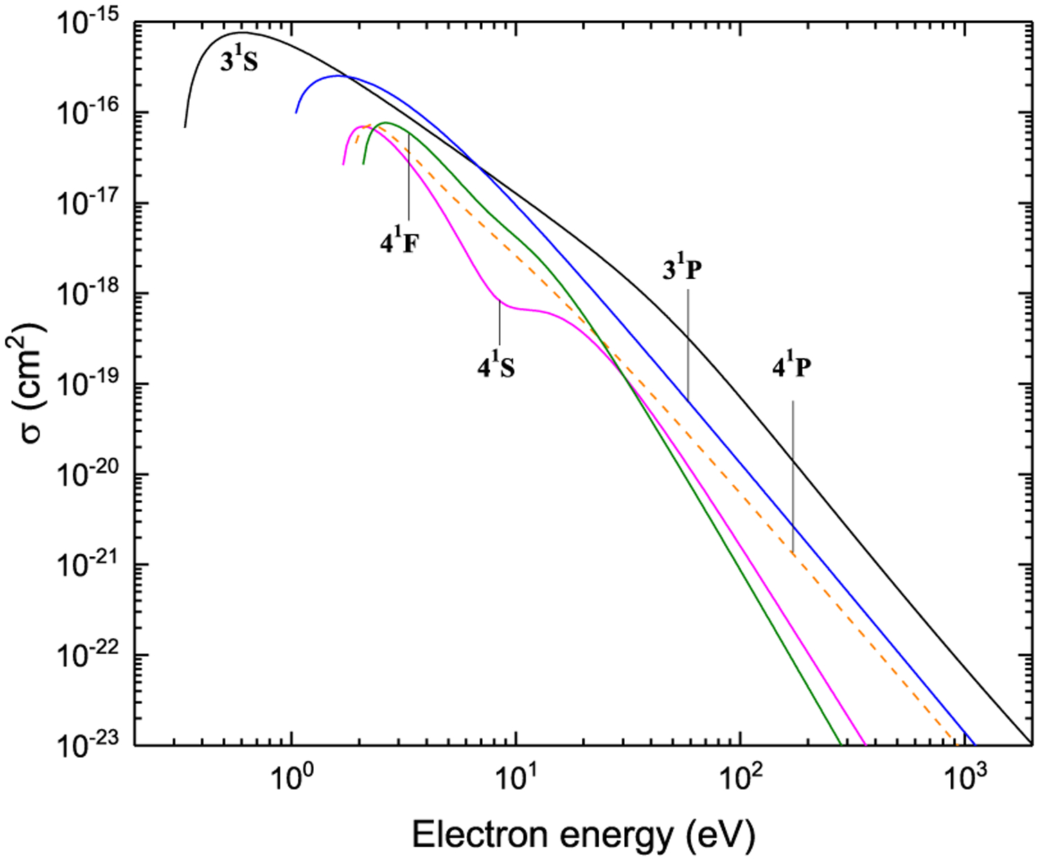 Figure 18: