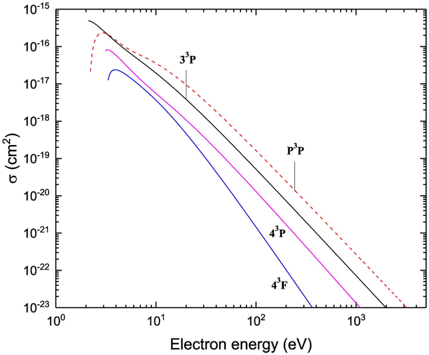 Figure 15: