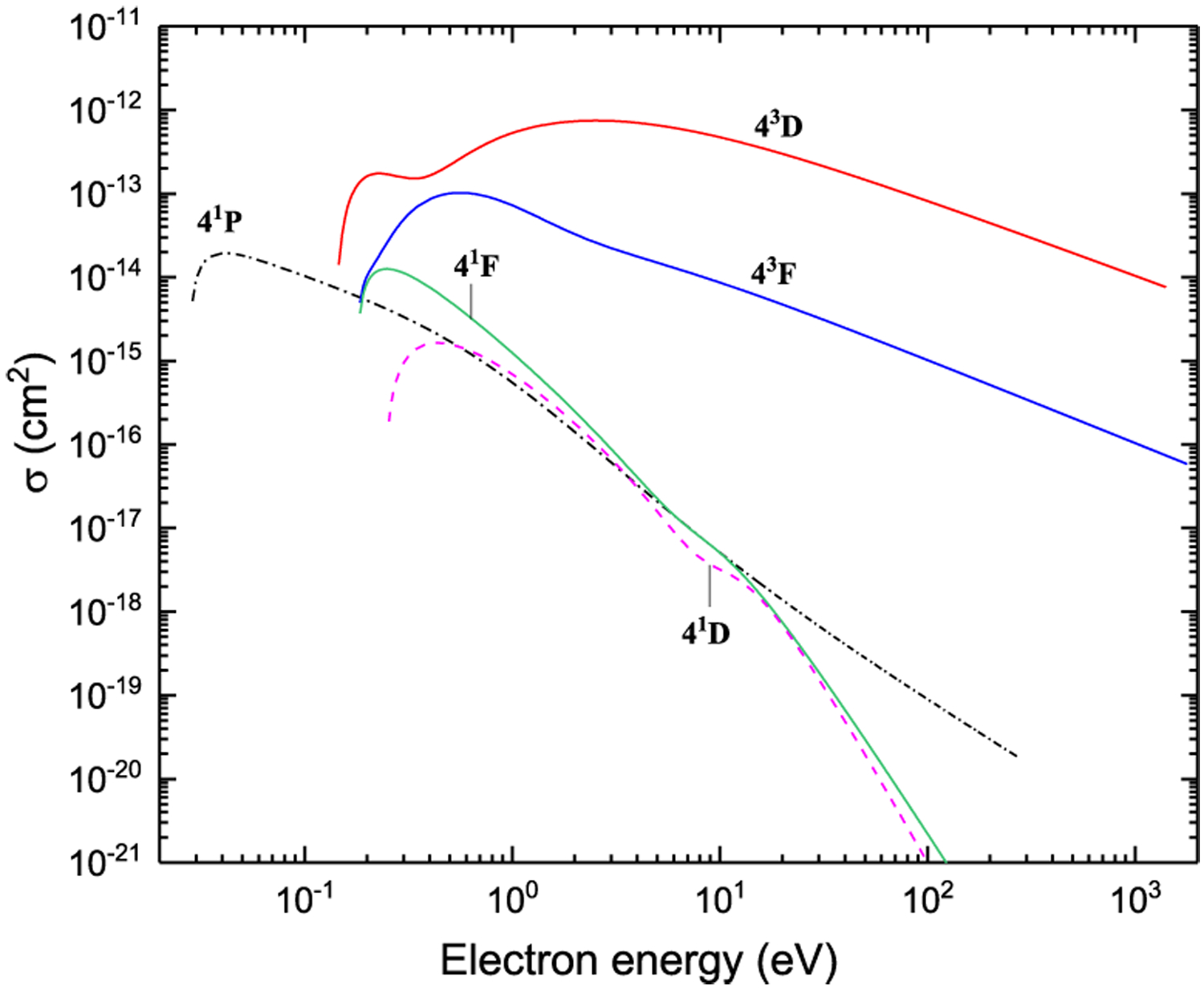 Figure 38: