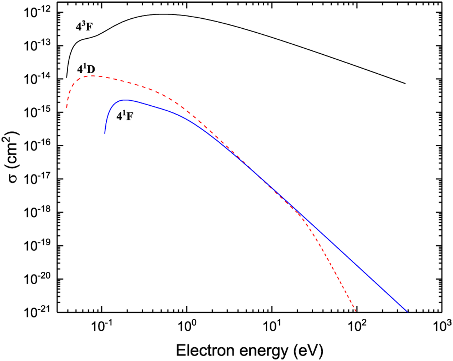 Figure 40: