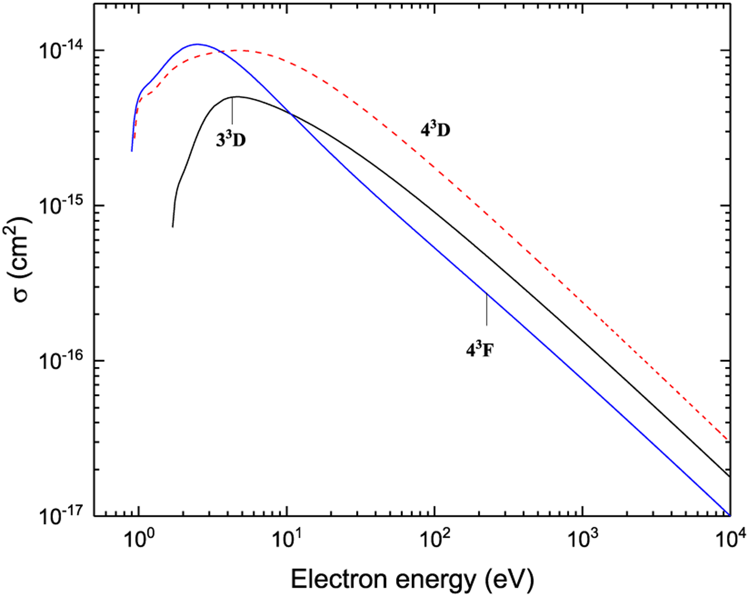 Figure 48: