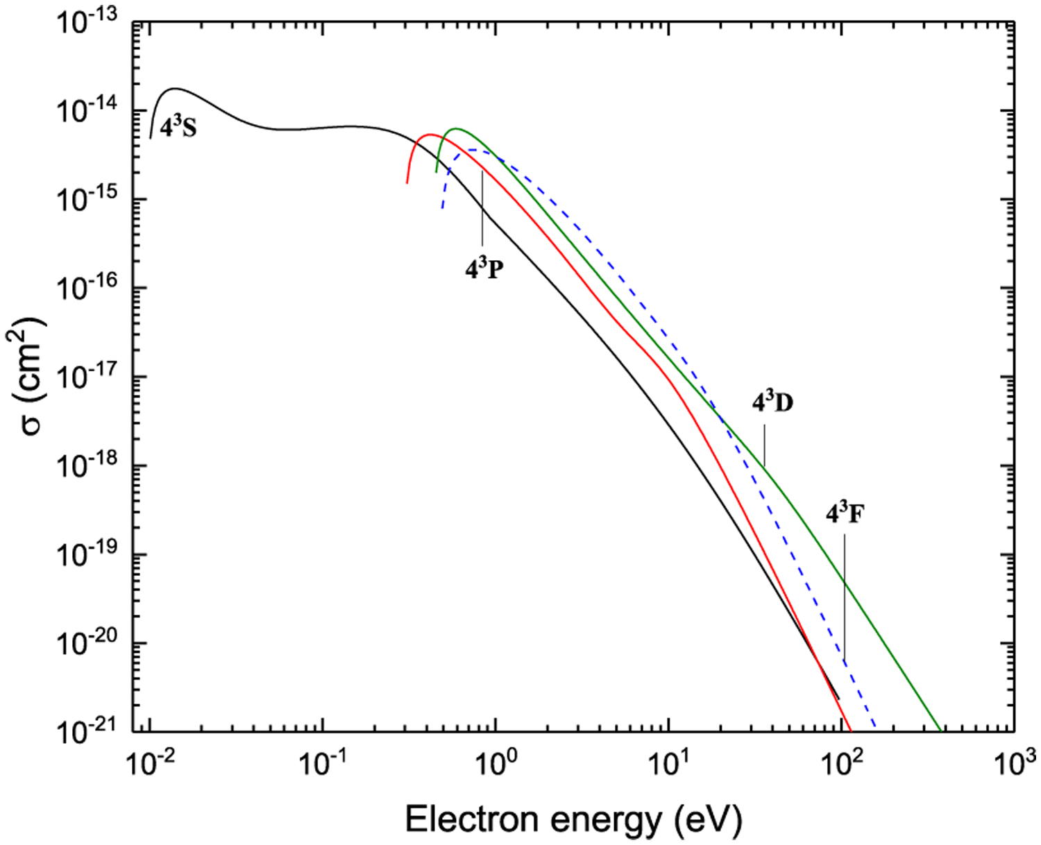 Figure 35: