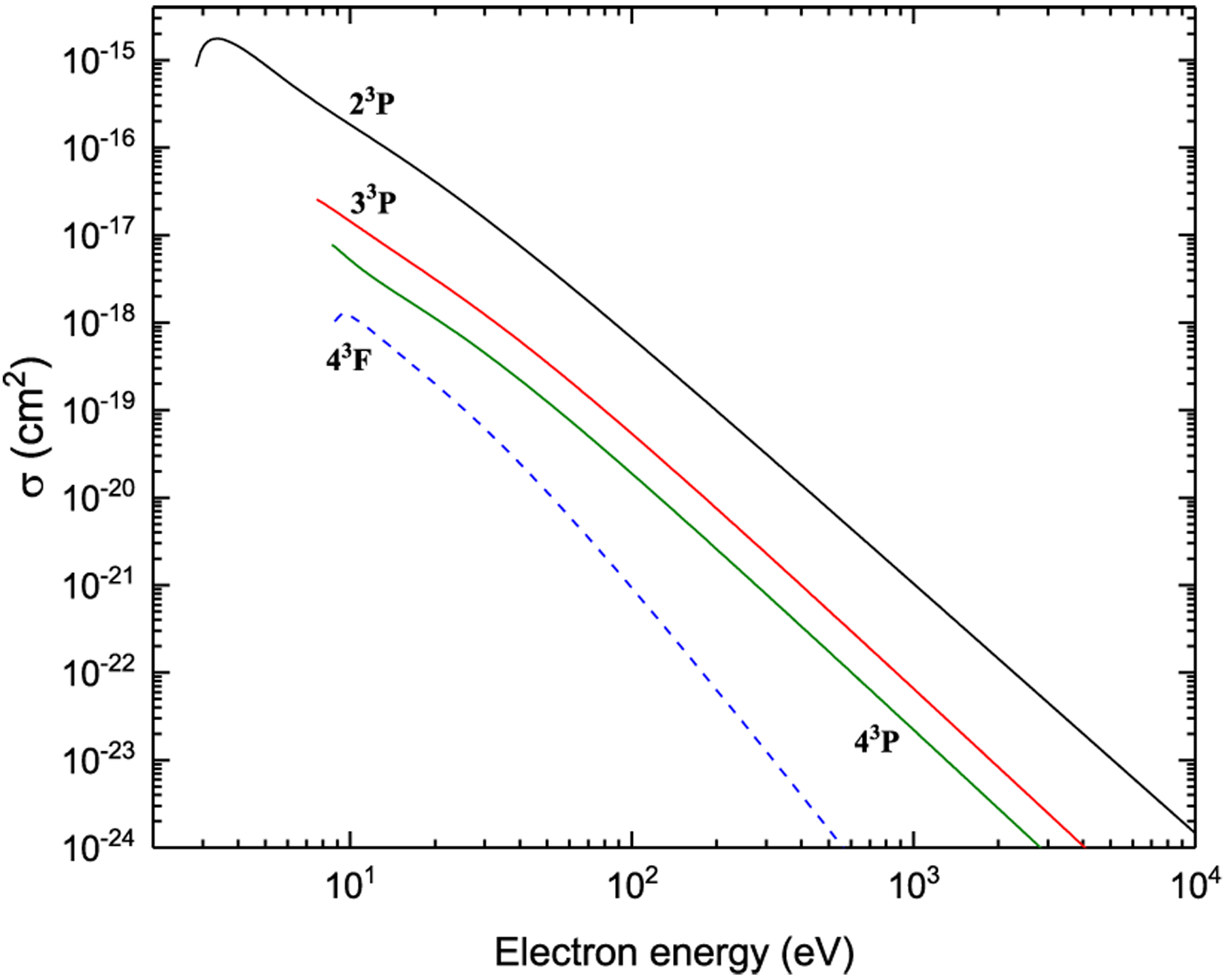 Figure 8: