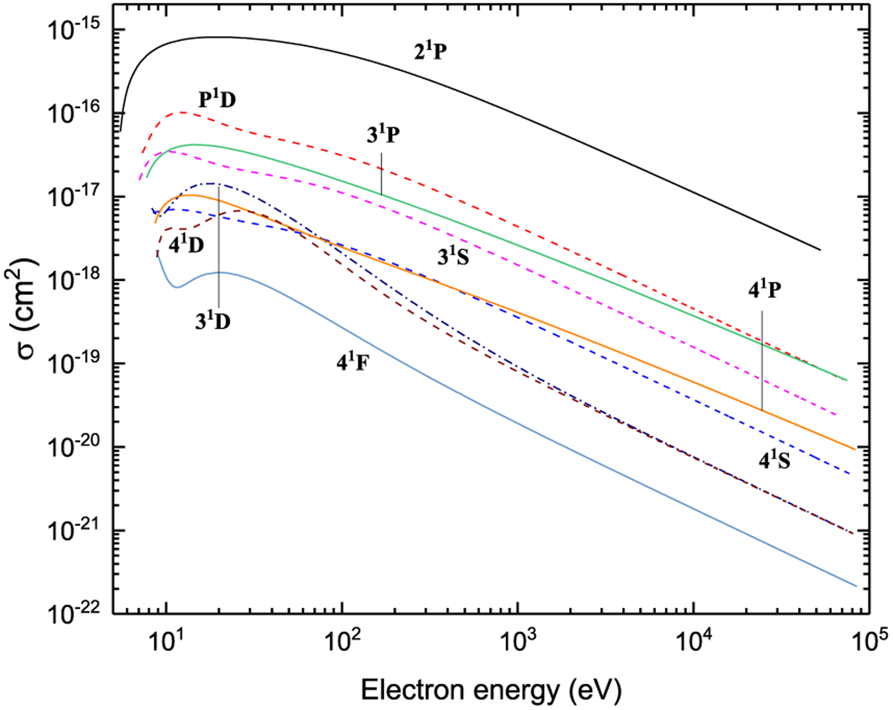 Figure 7: