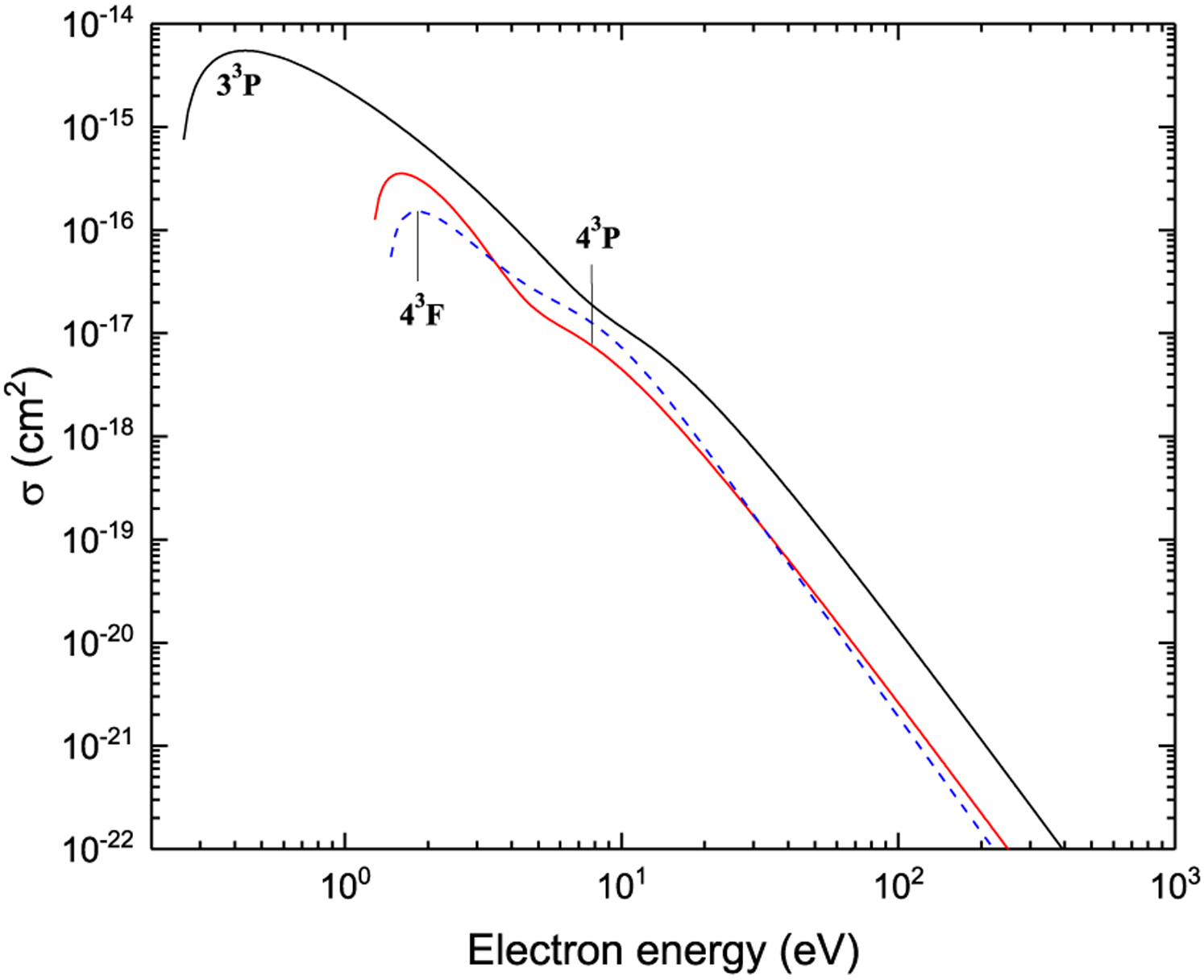 Figure 24: