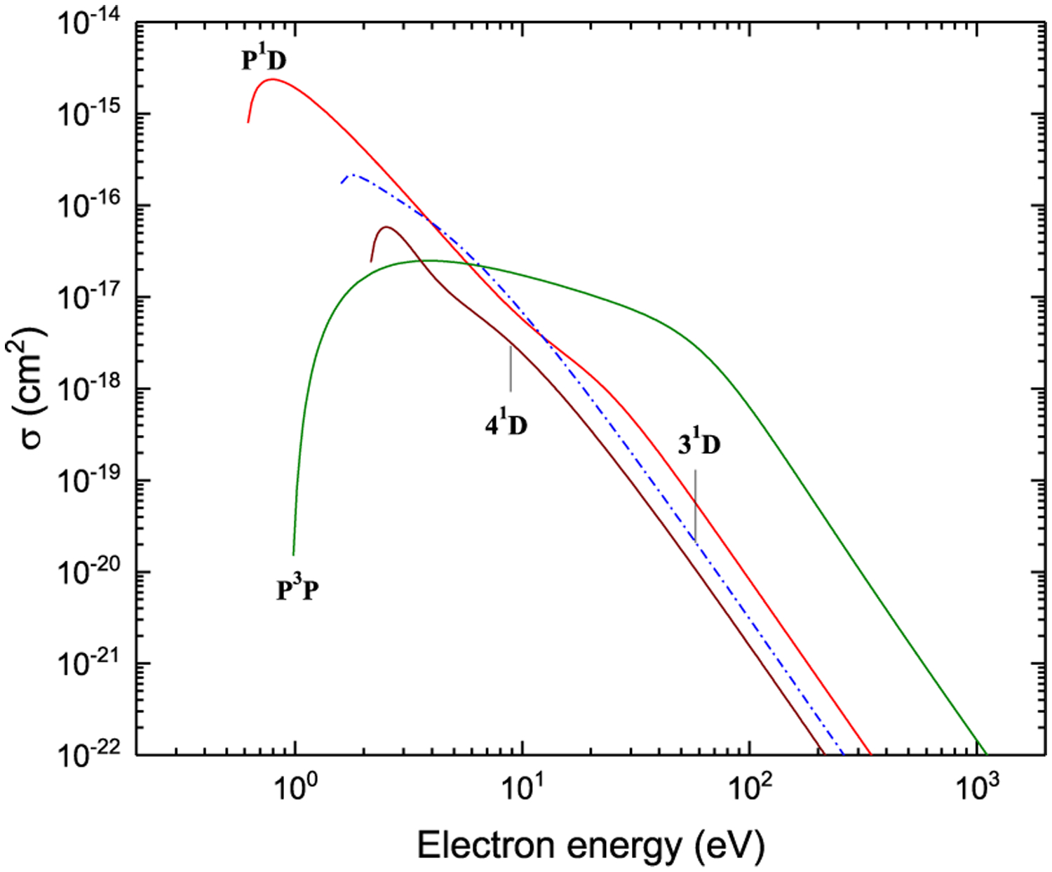 Figure 17: