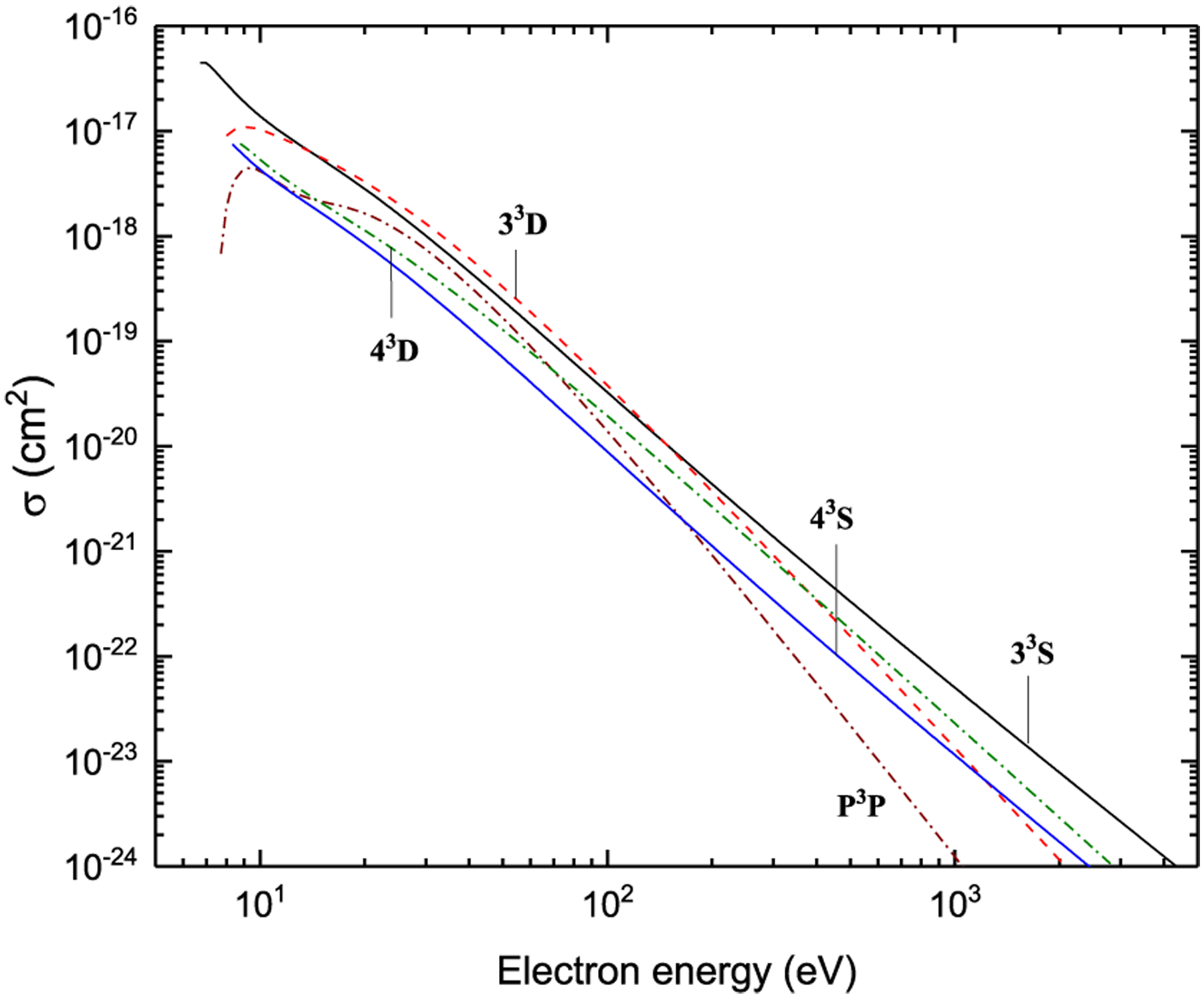 Figure 9: