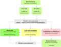 graphic file with name EDM2-5-e360-g002.jpg