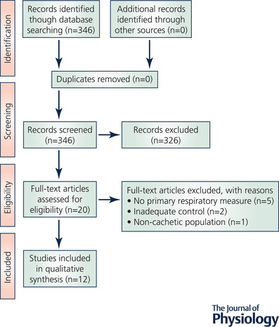 Figure D1