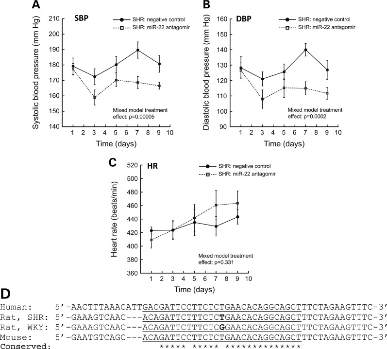 Figure 6.