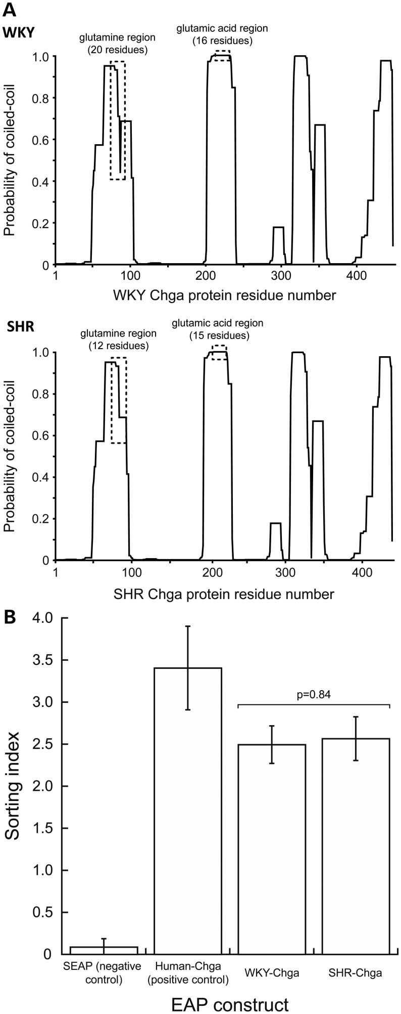 Figure 4.