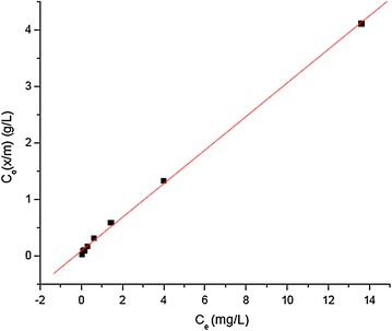 Fig. 4