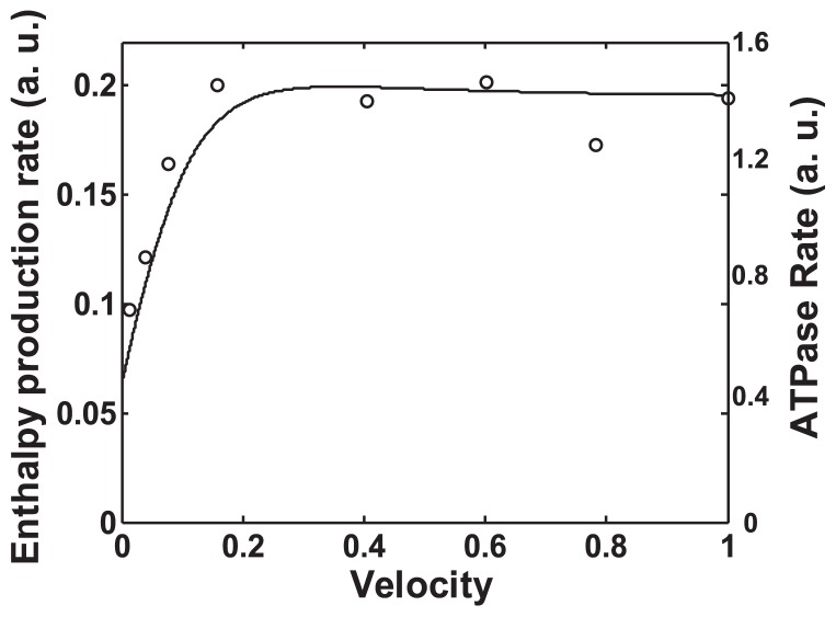 Figure 8