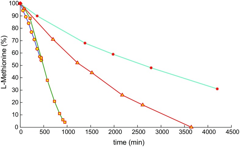 Fig. 4