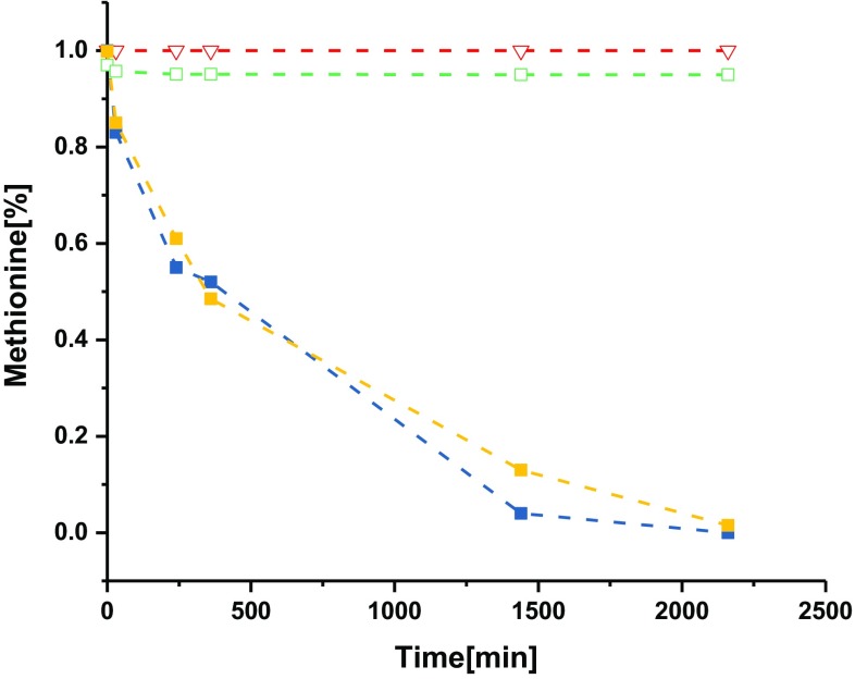 Fig. 7