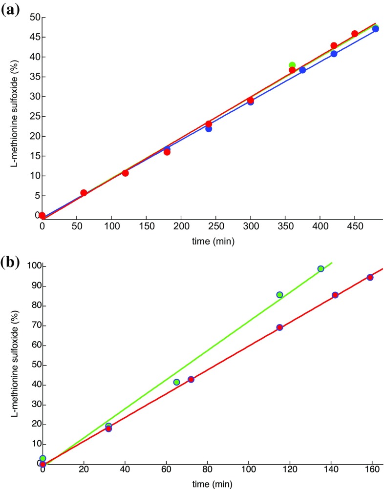 Fig. 3