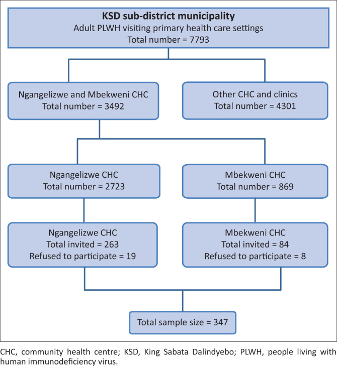 FIGURE 1