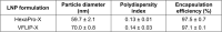 Table S1