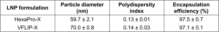 Table S1