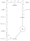 FIG. 15.