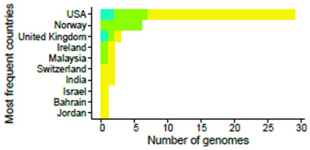 Figure 5.