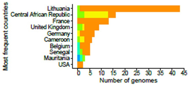 Figure 11.