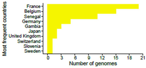 Figure 4.