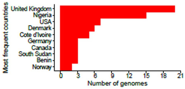 Figure 12.