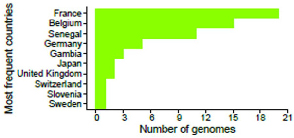 Figure 3.