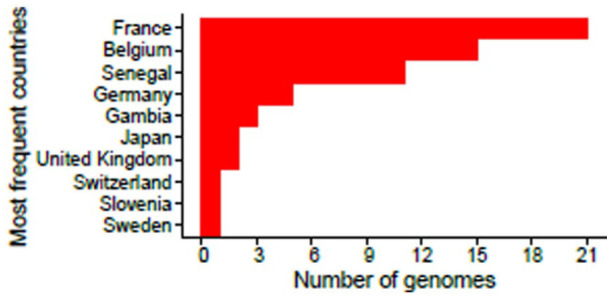 Figure 6.