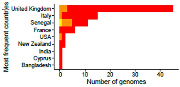 Figure 14.