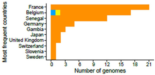 Figure 7.