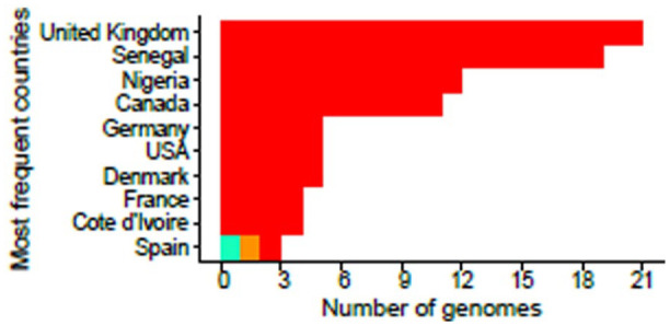 Figure 13.