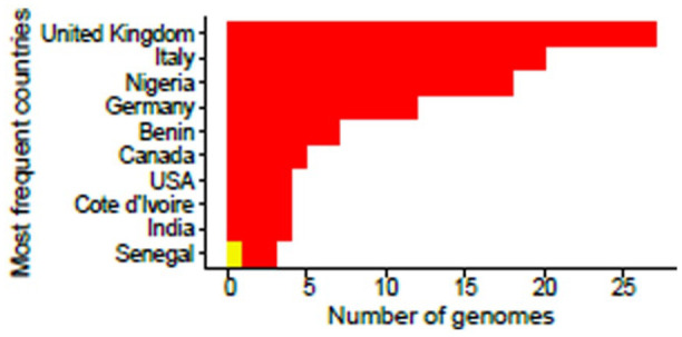 Figure 10.