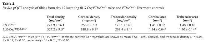 graphic file with name JCI0319504.t2.jpg